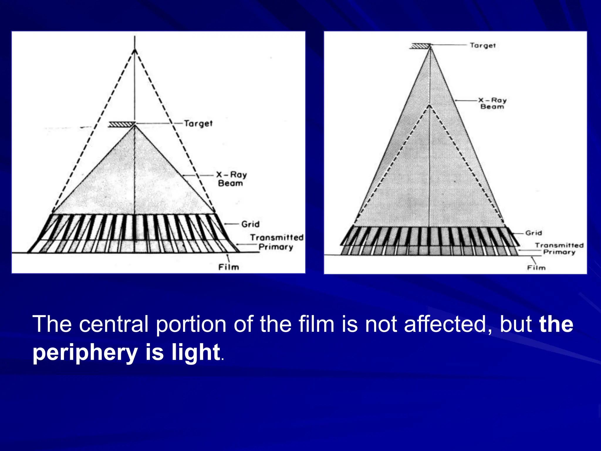 The central portion of the film is not affected, but the
periphery is light.
 
