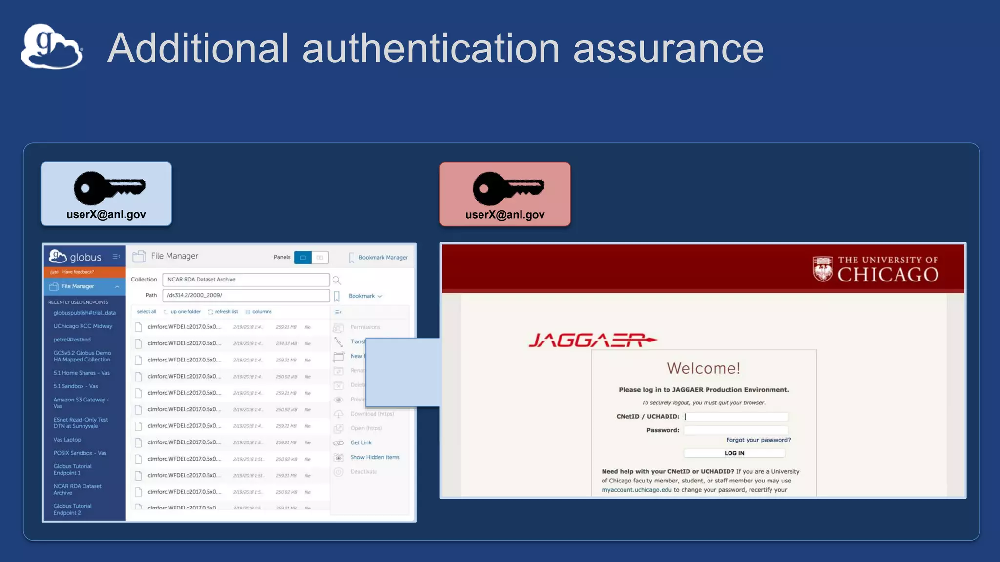 Additional authentication assurance
userX@anl.govuserX@anl.gov
 