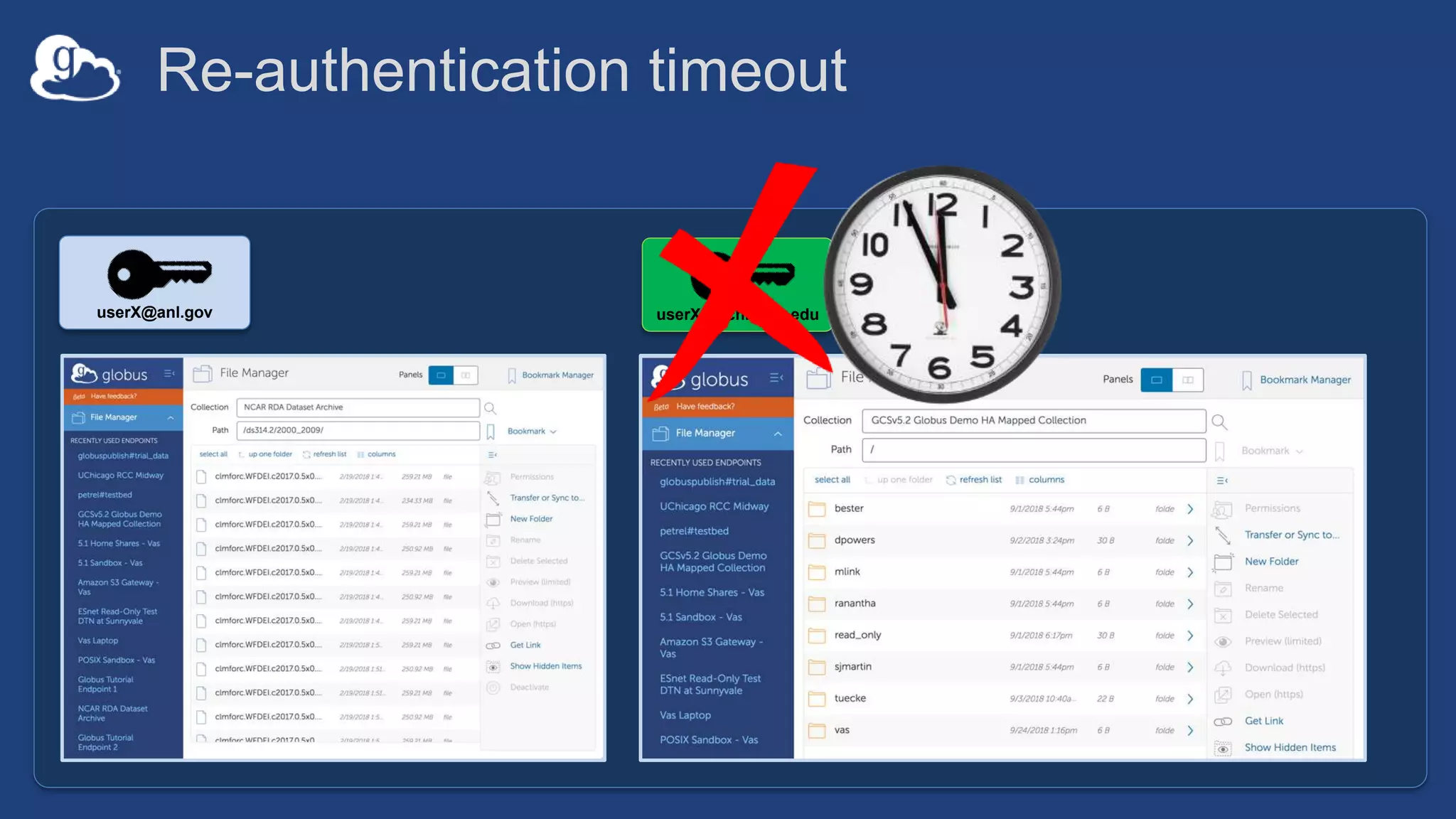 Re-authentication timeout
userX@anl.gov userX@uchicago.edu
 