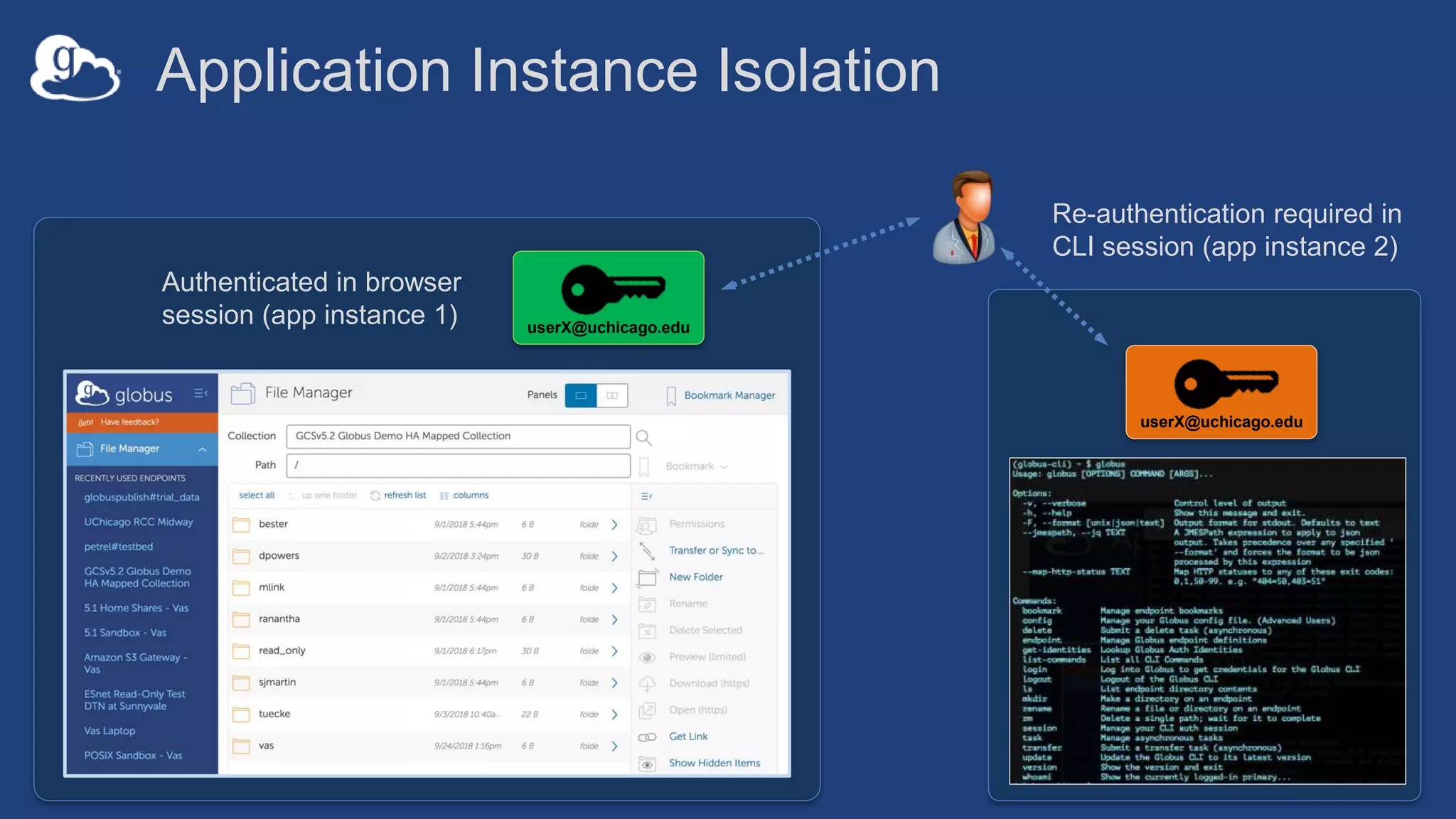 Application Instance Isolation
userX@uchicago.edu
Authenticated in browser
session (app instance 1)
Re-authentication required in
CLI session (app instance 2)
userX@uchicago.edu
 