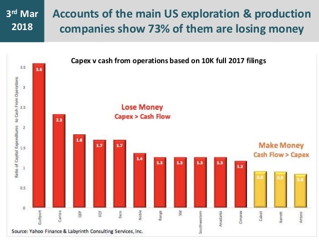 Sample Chart Of Accounts For Oil And Gas Company