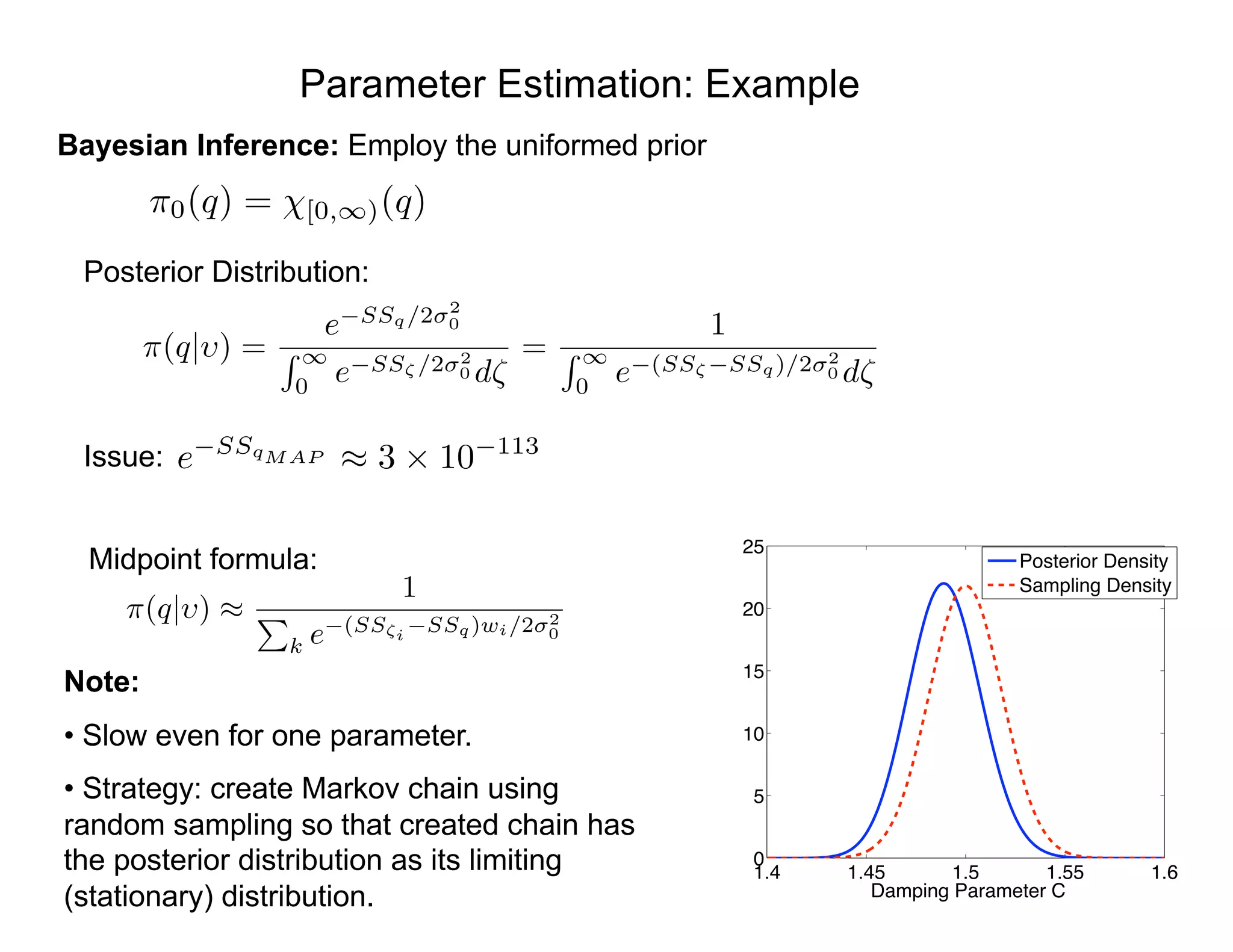 Parameter Estimation: Example
Bayesian Inference: Employ the uniformed prior
Note:
• Slow even for one parameter.
• Strategy: create Markov chain using
random sampling so that created chain has
the posterior distribution as its limiting
(stationary) distribution.
⇡0(q) = [0,1)(q)
Posterior Distribution:
⇡(q| ) =
e SSq/2 2
0
R 1
0
e SS⇣ /2 2
0 d⇣
=
1
R 1
0
e (SS⇣ SSq)/2 2
0 d⇣
Midpoint formula:
⇡(q| ) ⇡
1
P
k e (SS⇣i
SSq)wi/2 2
0
Issue: e SSqMAP ⇡ 3 ⇥ 10 113
1.4 1.45 1.5 1.55 1.6
0
5
10
15
20
25
Damping Parameter C
Posterior Density
Sampling Density
 
