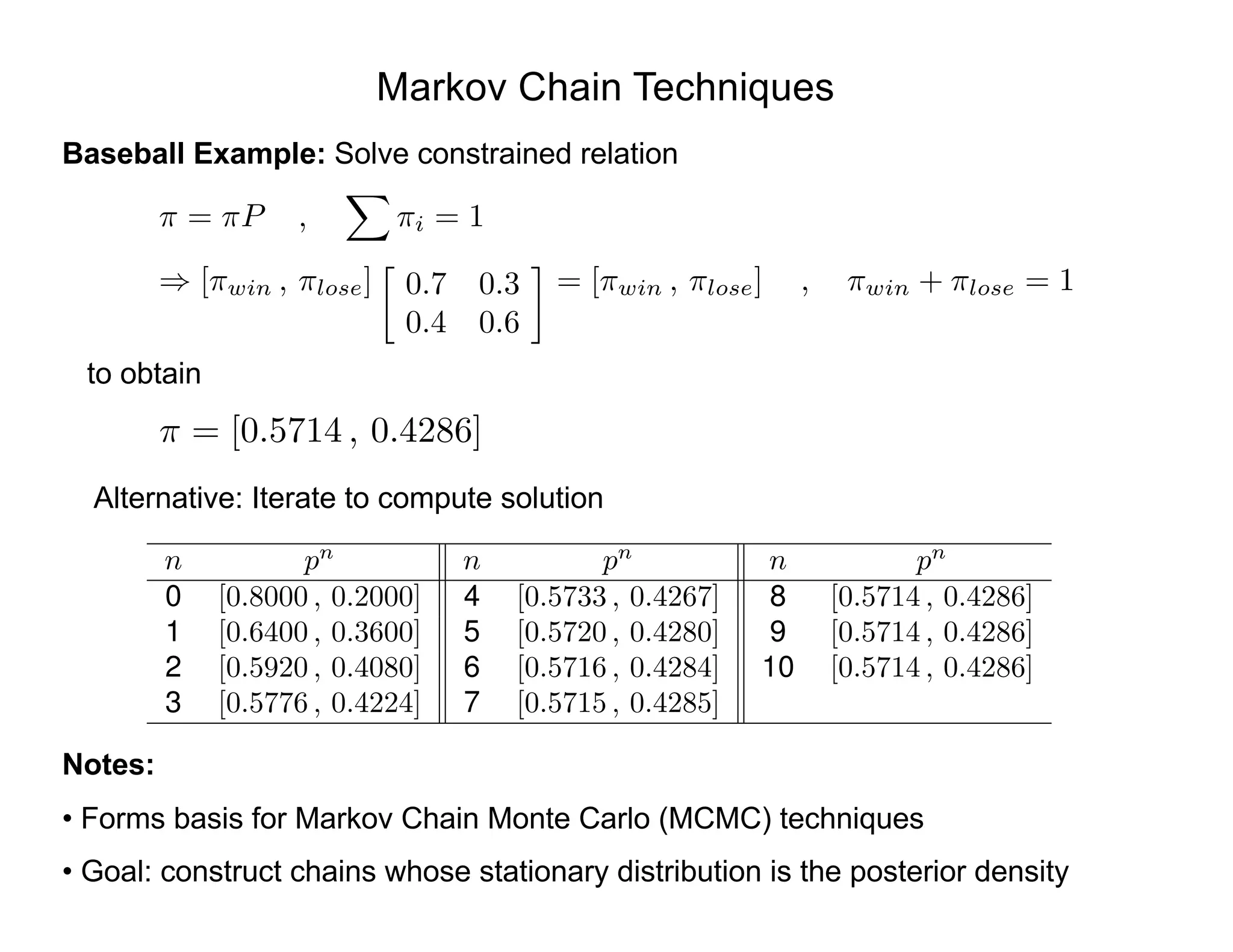 Markov Chain Techniques
Baseball Example: Solve constrained relation
⇡ = ⇡P ,
X
⇡i = 1
) [⇡win , ⇡lose]

0.7 0.3
0.4 0.6
= [⇡win , ⇡lose] , ⇡win + ⇡lose = 1
to obtain
⇡ = [0.5714 , 0.4286]
Alternative: Iterate to compute solution
n pn
n pn
n pn
0 [0.8000 , 0.2000] 4 [0.5733 , 0.4267] 8 [0.5714 , 0.4286]
1 [0.6400 , 0.3600] 5 [0.5720 , 0.4280] 9 [0.5714 , 0.4286]
2 [0.5920 , 0.4080] 6 [0.5716 , 0.4284] 10 [0.5714 , 0.4286]
3 [0.5776 , 0.4224] 7 [0.5715 , 0.4285]
Notes:
• Forms basis for Markov Chain Monte Carlo (MCMC) techniques
• Goal: construct chains whose stationary distribution is the posterior density
 