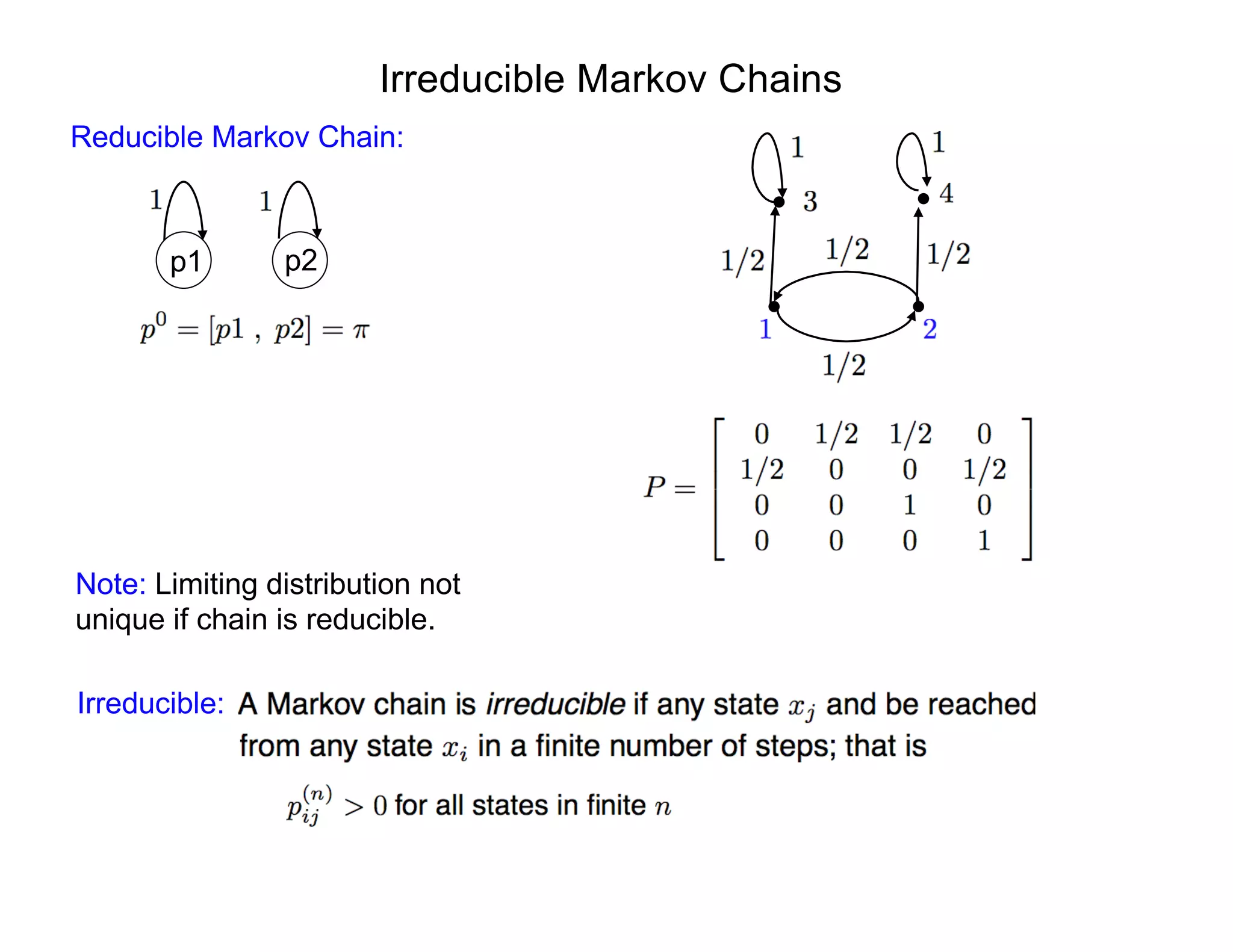 Irreducible Markov Chains
Irreducible:
Reducible Markov Chain:
p1 p2
Note: Limiting distribution not
unique if chain is reducible.
 