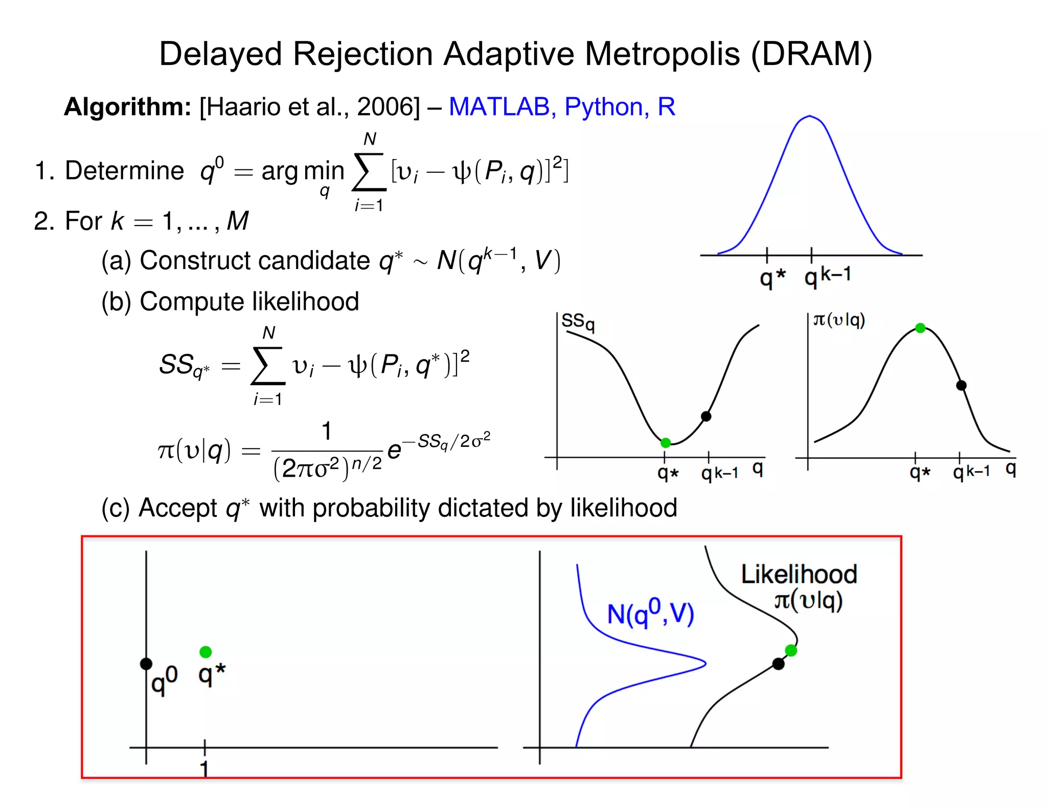 Delayed Rejection Adaptive Metropolis (DRAM)
Algorithm: [Haario et al., 2006] – MATLAB, Python, R
1. Determine q0
= arg min
q
NX
i=1
[ i - (Pi , q)]2
]
2. For k = 1, ... , M
(a) Construct candidate q⇤
⇠ N(qk-1
, V)
(b) Compute likelihood
SSq⇤ =
NX
i=1
i - (Pi , q⇤
)]2
⇡( |q) =
1
(2⇡ 2)n/2
e-SSq/2 2
(c) Accept q⇤
with probability dictated by likelihood
 