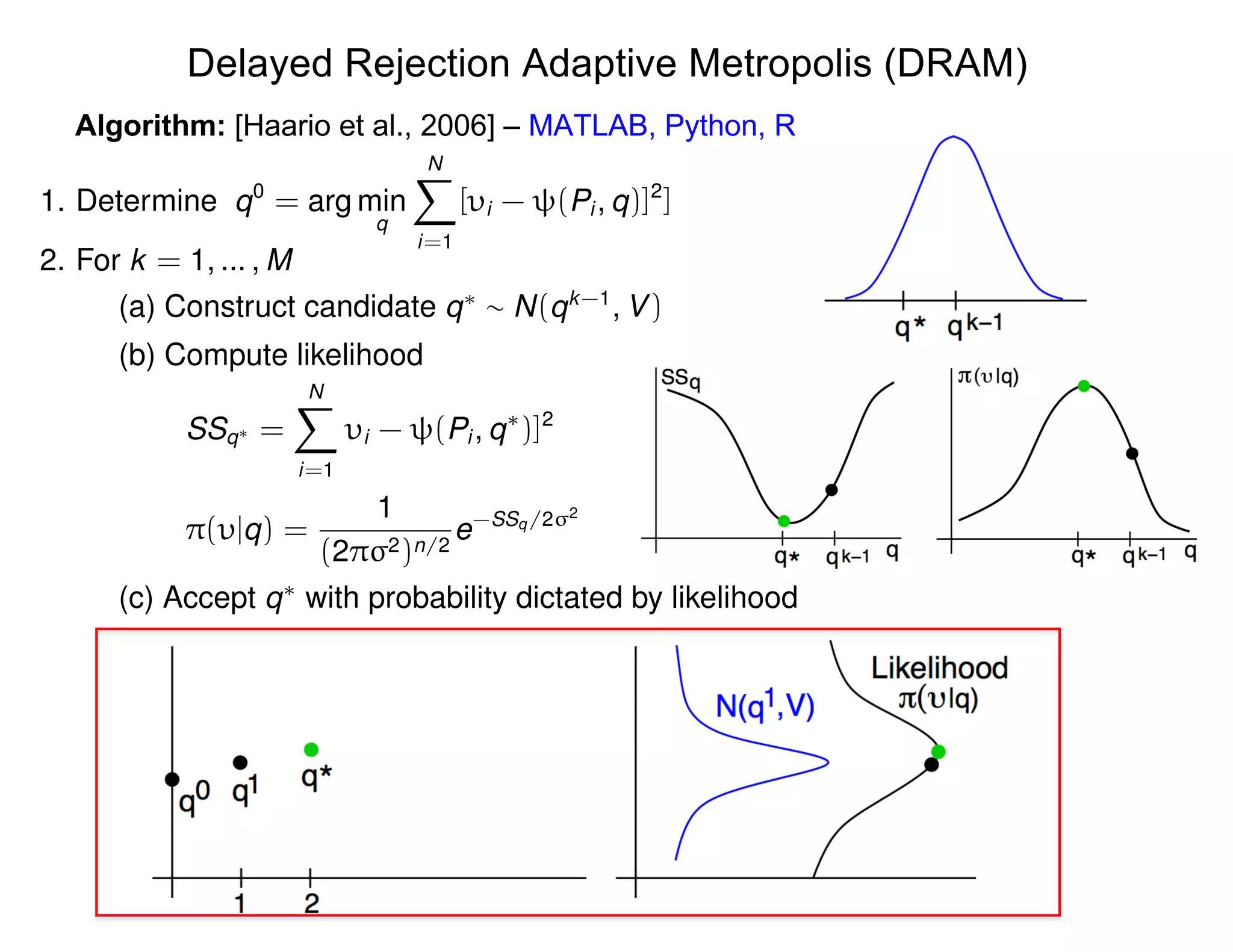 Delayed Rejection Adaptive Metropolis (DRAM)
Algorithm: [Haario et al., 2006] – MATLAB, Python, R
1. Determine q0
= arg min
q
NX
i=1
[ i - (Pi , q)]2
]
2. For k = 1, ... , M
(a) Construct candidate q⇤
⇠ N(qk-1
, V)
(b) Compute likelihood
SSq⇤ =
NX
i=1
i - (Pi , q⇤
)]2
⇡( |q) =
1
(2⇡ 2)n/2
e-SSq/2 2
(c) Accept q⇤
with probability dictated by likelihood
 