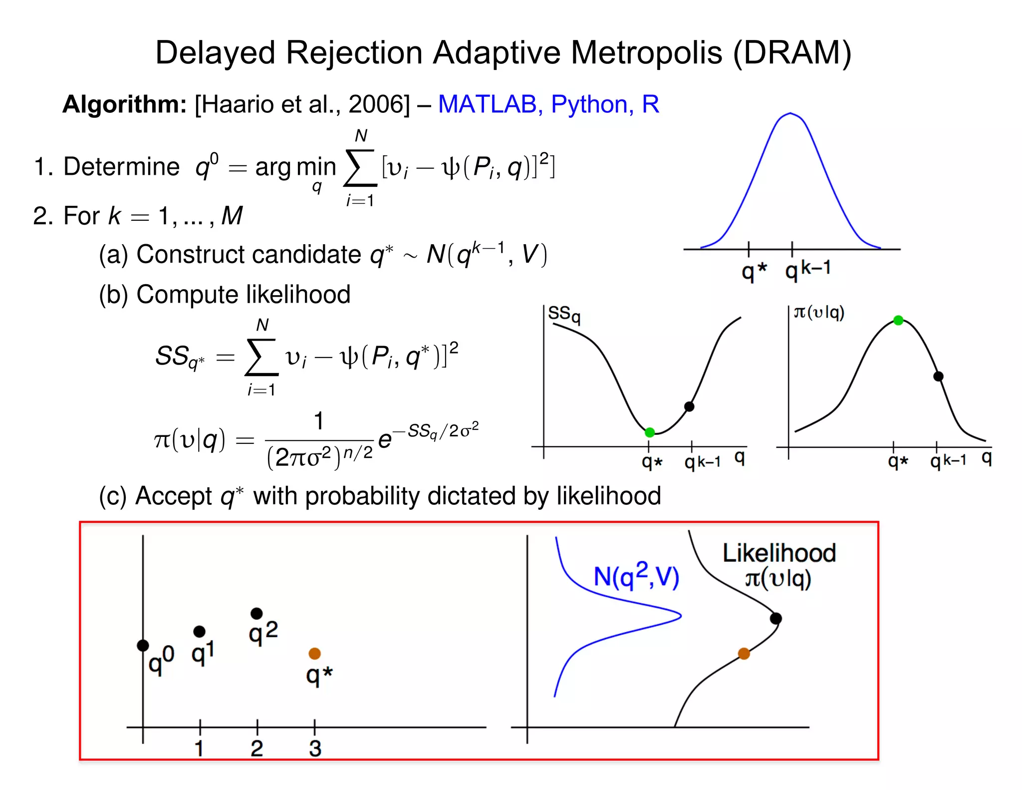 Delayed Rejection Adaptive Metropolis (DRAM)
Algorithm: [Haario et al., 2006] – MATLAB, Python, R
1. Determine q0
= arg min
q
NX
i=1
[ i - (Pi , q)]2
]
2. For k = 1, ... , M
(a) Construct candidate q⇤
⇠ N(qk-1
, V)
(b) Compute likelihood
SSq⇤ =
NX
i=1
i - (Pi , q⇤
)]2
⇡( |q) =
1
(2⇡ 2)n/2
e-SSq/2 2
(c) Accept q⇤
with probability dictated by likelihood
 