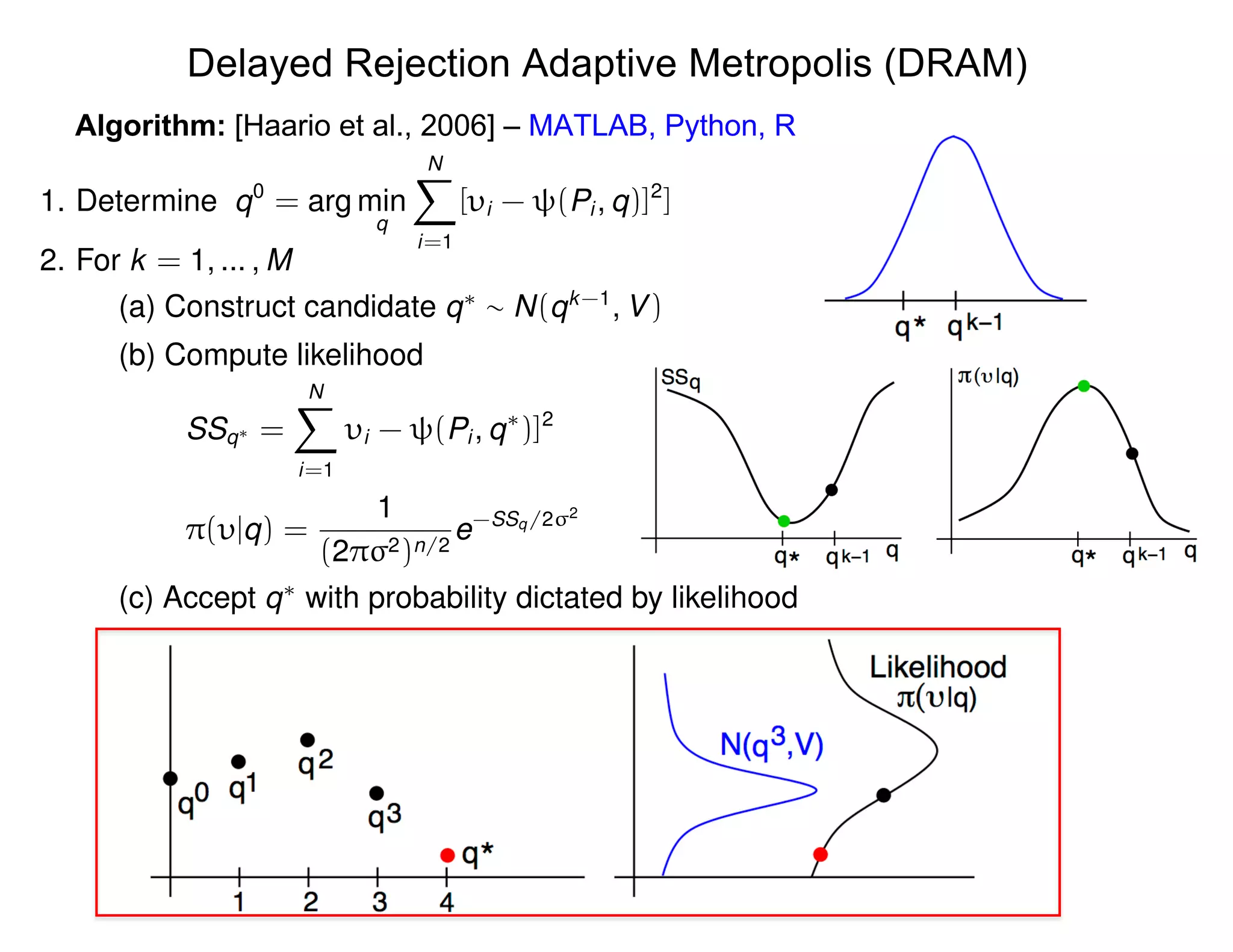 Delayed Rejection Adaptive Metropolis (DRAM)
Algorithm: [Haario et al., 2006] – MATLAB, Python, R
1. Determine q0
= arg min
q
NX
i=1
[ i - (Pi , q)]2
]
2. For k = 1, ... , M
(a) Construct candidate q⇤
⇠ N(qk-1
, V)
(b) Compute likelihood
SSq⇤ =
NX
i=1
i - (Pi , q⇤
)]2
⇡( |q) =
1
(2⇡ 2)n/2
e-SSq/2 2
(c) Accept q⇤
with probability dictated by likelihood
 