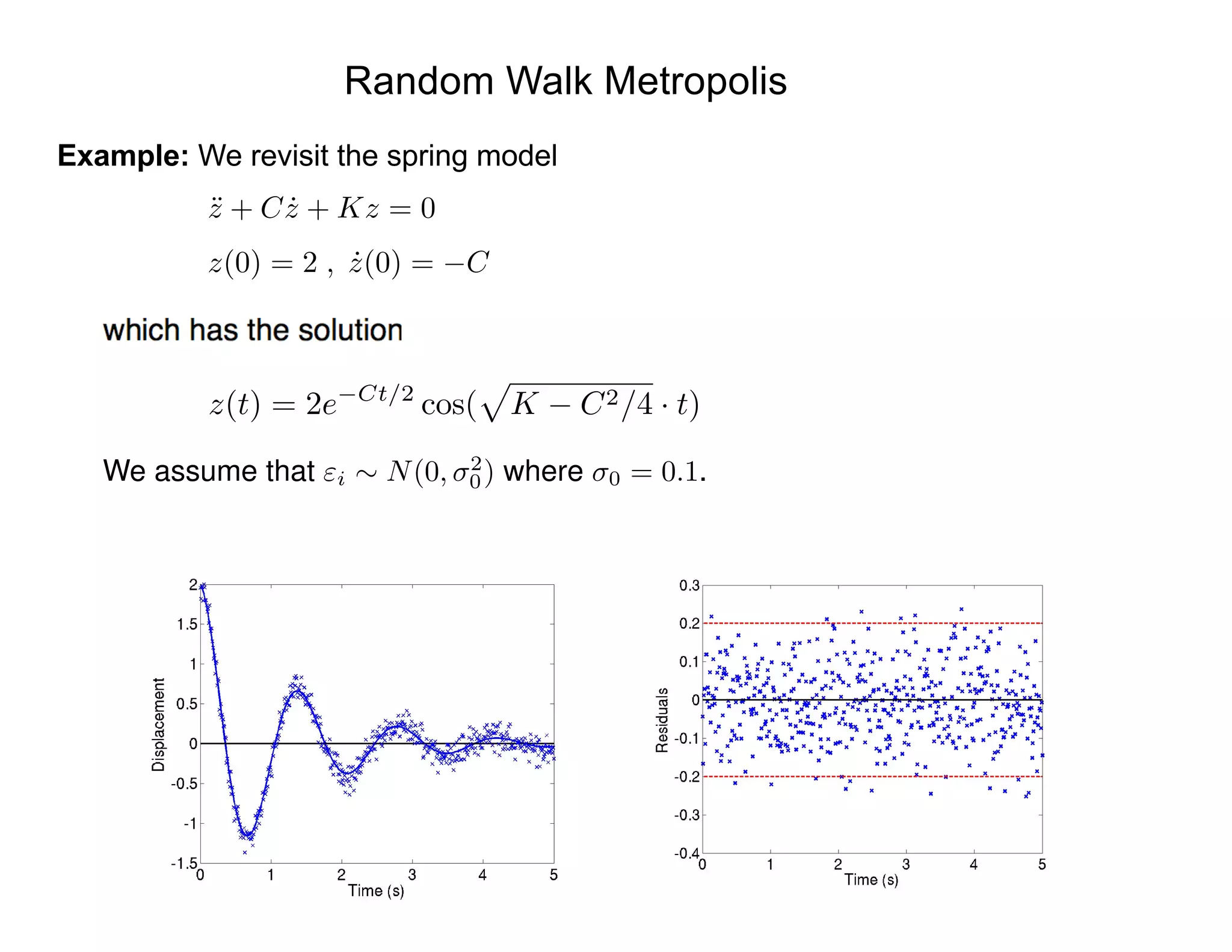 Random Walk Metropolis
Example: We revisit the spring model
¨z + C ˙z + Kz = 0
z(0) = 2 , ˙z(0) = C
z(t) = 2e Ct/2
cos(
p
K C2/4 · t)
We assume that "i ⇠ N(0, 2
0) where 0 = 0.1.
 