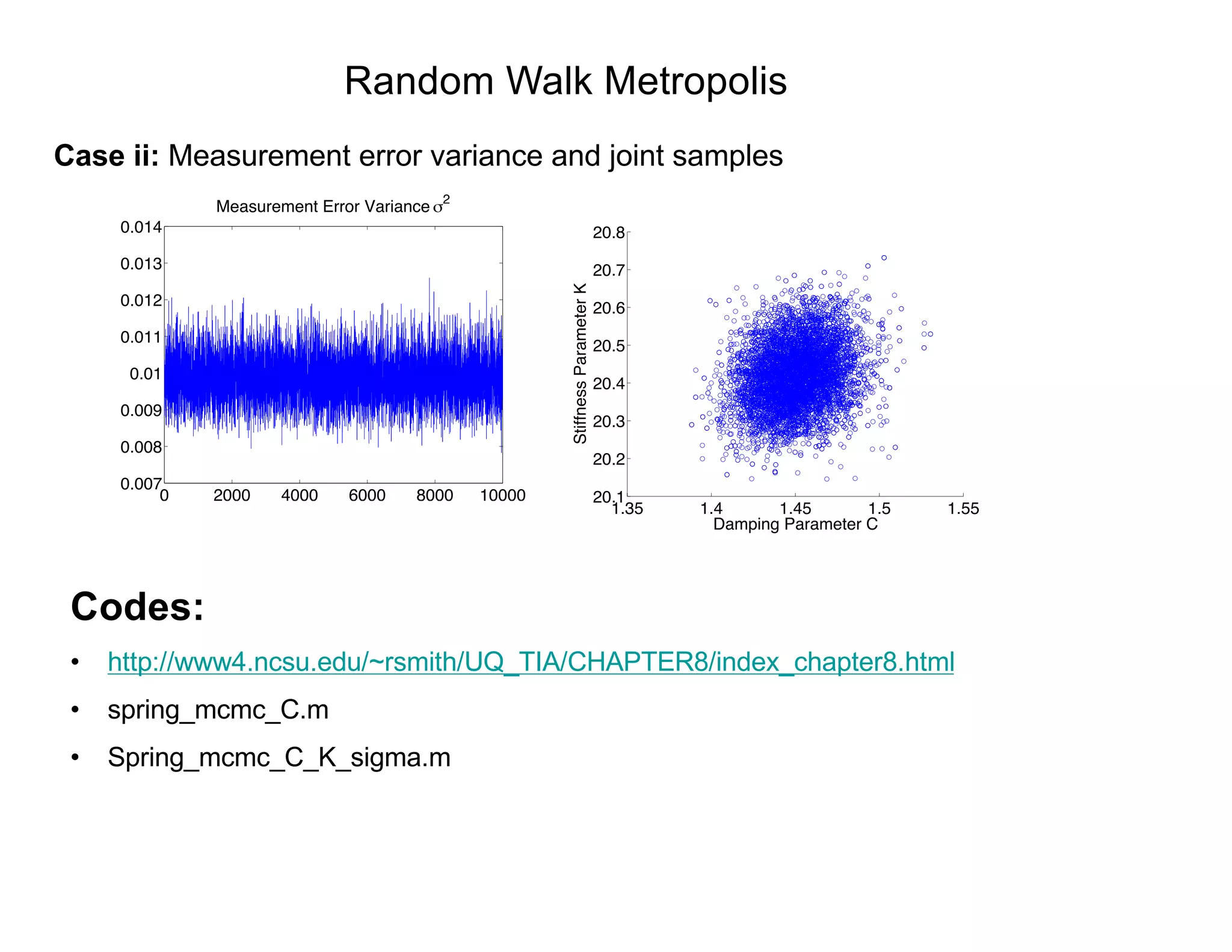 Random Walk Metropolis
Case ii: Measurement error variance and joint samples
0 2000 4000 6000 8000 10000
0.007
0.008
0.009
0.01
0.011
0.012
0.013
0.014
Measurement Error Variance
2
1.35 1.4 1.45 1.5 1.55
20.1
20.2
20.3
20.4
20.5
20.6
20.7
20.8
Damping Parameter C
StiffnessParameterK
Codes:
• http://www4.ncsu.edu/~rsmith/UQ_TIA/CHAPTER8/index_chapter8.html
• spring_mcmc_C.m
• Spring_mcmc_C_K_sigma.m
 