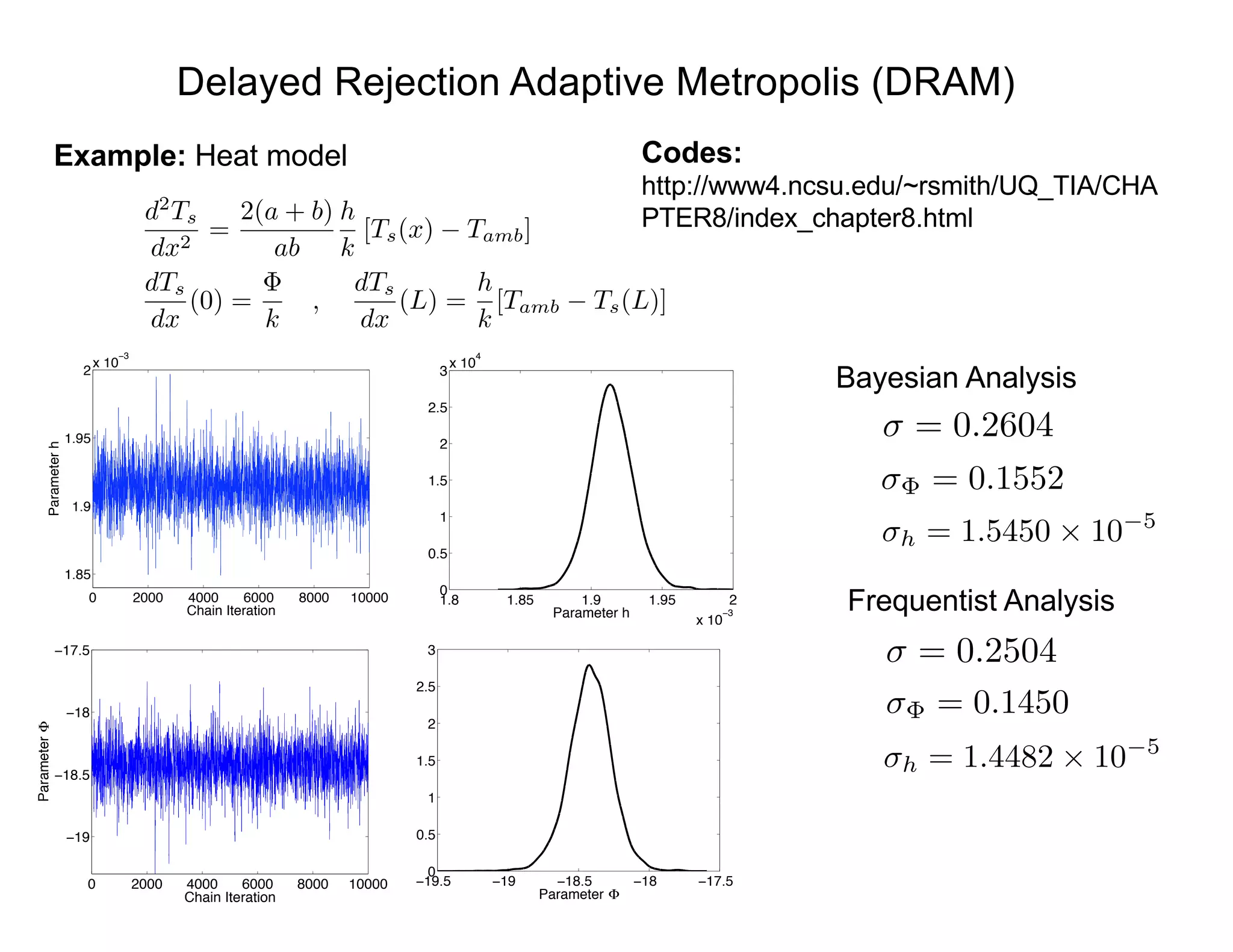 Delayed Rejection Adaptive Metropolis (DRAM)
Example: Heat model
d2
Ts
dx2
=
2(a + b)
ab
h
k
[Ts(x) Tamb]
dTs
dx
(0) =
k
,
dTs
dx
(L) =
h
k
[Tamb Ts(L)]
0 2000 4000 6000 8000 10000
1.85
1.9
1.95
2
x 10
!3
Chain Iteration
Parameterh
1.8 1.85 1.9 1.95 2
x 10
!3
0
0.5
1
1.5
2
2.5
3
x 10
4
Parameter h
0 2000 4000 6000 8000 10000
−19
−18.5
−18
−17.5
Chain Iteration
Parameter
−19.5 −19 −18.5 −18 −17.5
0
0.5
1
1.5
2
2.5
3
Parameter
Bayesian Analysis
= 0.2604
= 0.1552
h = 1.5450 ⇥ 10 5
Frequentist Analysis
h = 1.4482 ⇥ 10 5
= 0.1450
= 0.2504
Codes:
http://www4.ncsu.edu/~rsmith/UQ_TIA/CHA
PTER8/index_chapter8.html
 