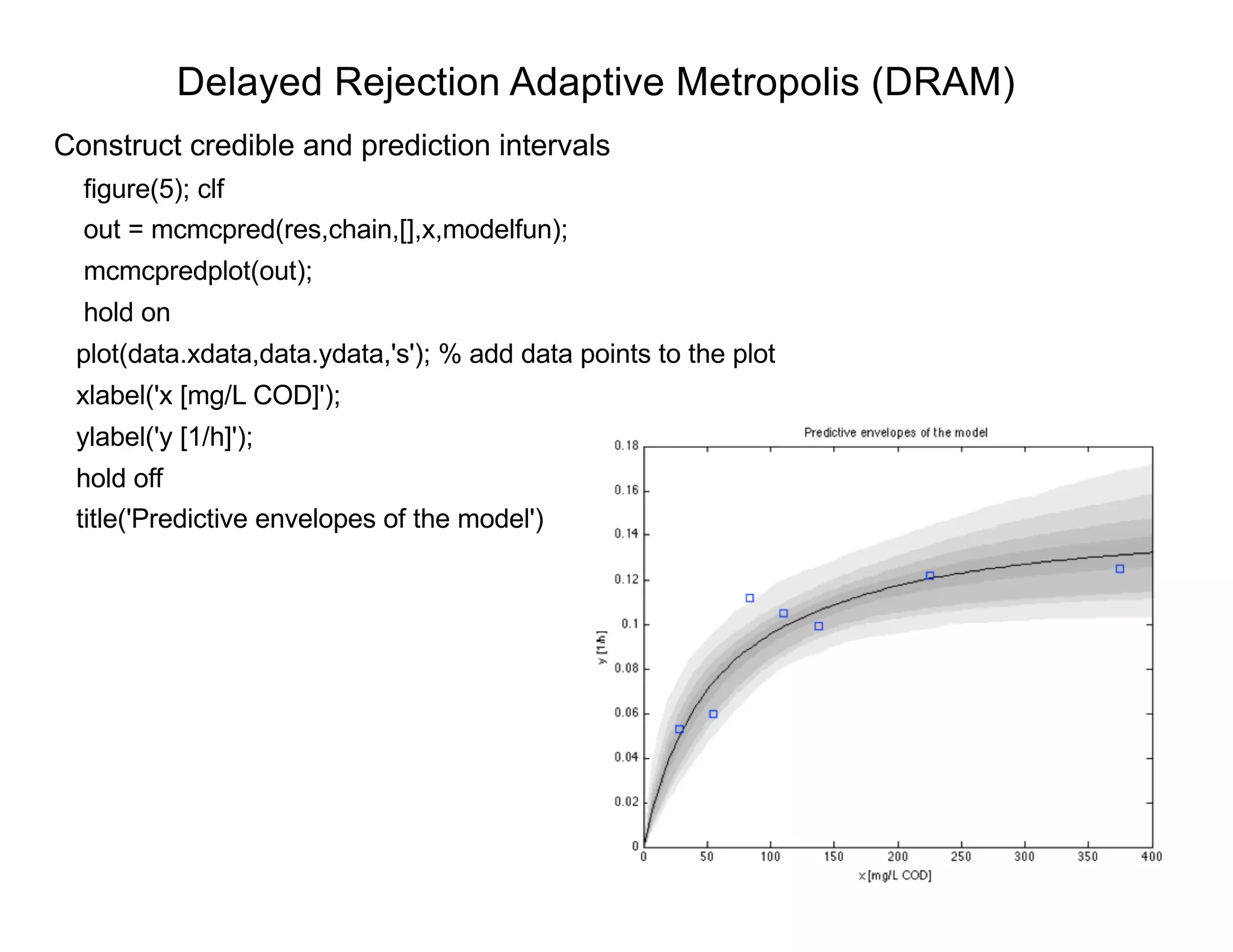 Delayed Rejection Adaptive Metropolis (DRAM)
Construct credible and prediction intervals
figure(5); clf
out = mcmcpred(res,chain,[],x,modelfun);
mcmcpredplot(out);
hold on
plot(data.xdata,data.ydata,'s'); % add data points to the plot
xlabel('x [mg/L COD]');
ylabel('y [1/h]');
hold off
title('Predictive envelopes of the model')
 