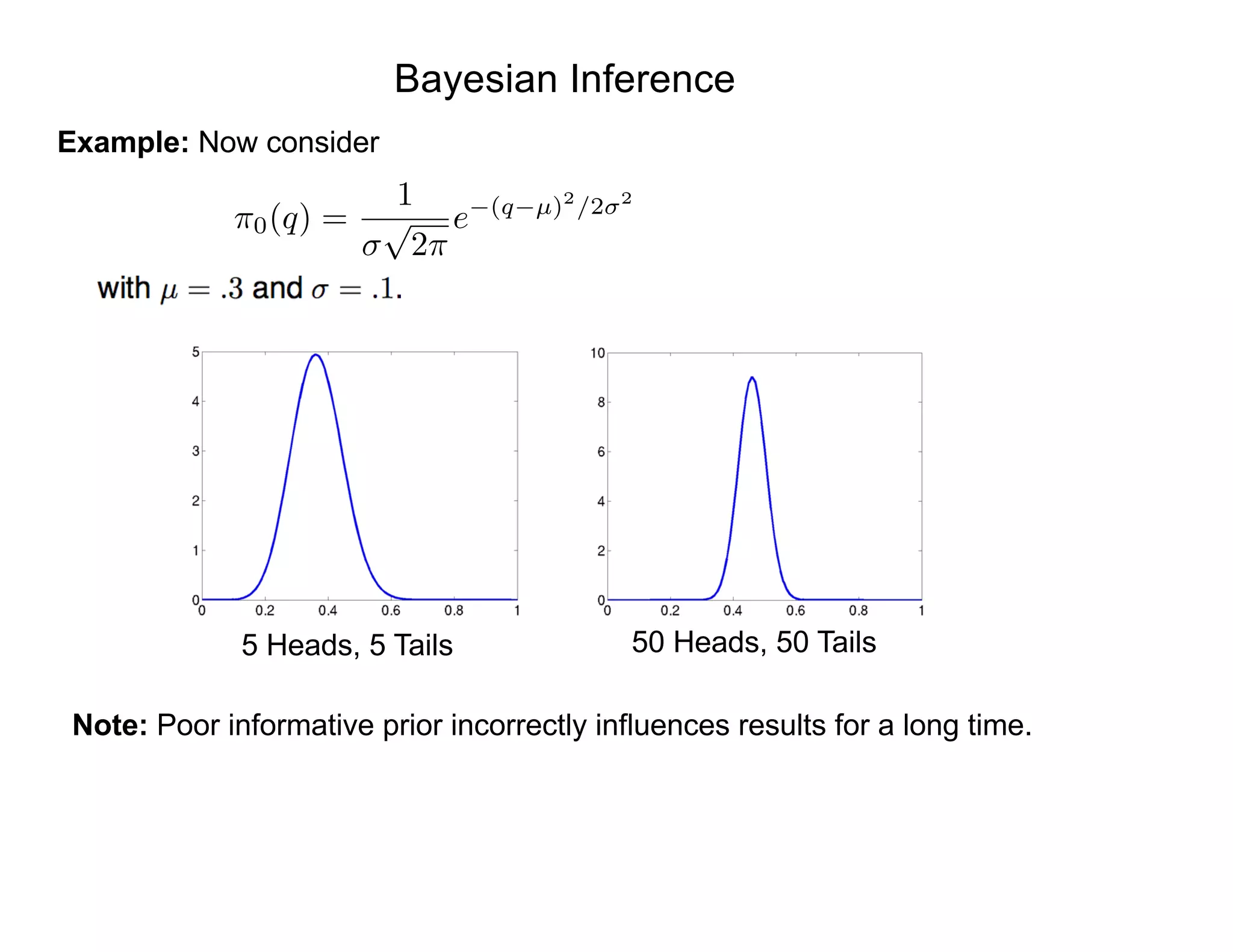Bayesian Inference
Example: Now consider
Note: Poor informative prior incorrectly influences results for a long time.
50 Heads, 50 Tails5 Heads, 5 Tails
⇡0(q) =
1
p
2⇡
e (q µ)2
/2 2
 