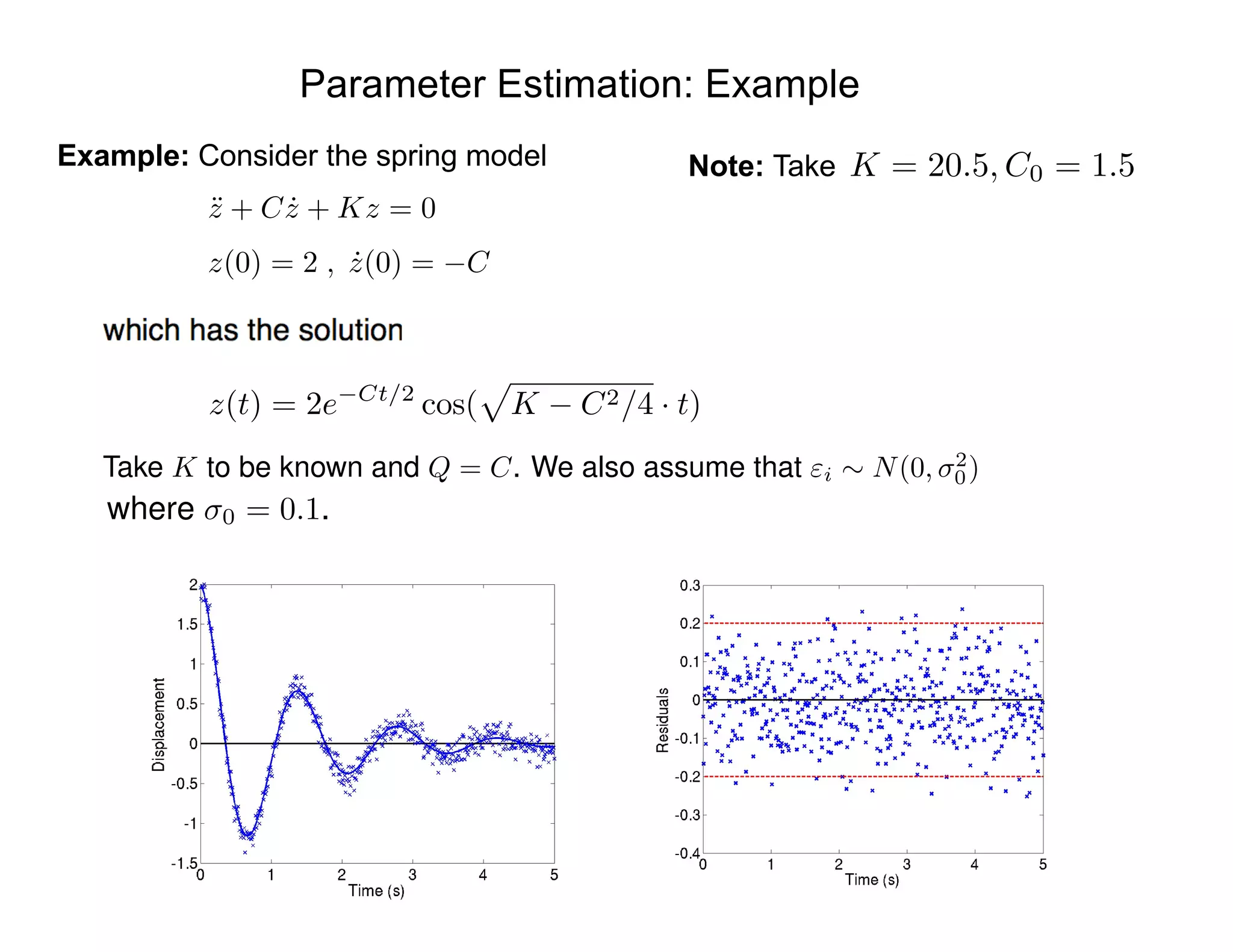 Parameter Estimation: Example
Example: Consider the spring model
¨z + C ˙z + Kz = 0
z(0) = 2 , ˙z(0) = C
z(t) = 2e Ct/2
cos(
p
K C2/4 · t)
Note: Take K = 20.5, C0 = 1.5
Take K to be known and Q = C. We also assume that "i ⇠ N(0, 2
0)
where 0 = 0.1.
 