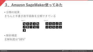 CONFIDENTIAL © Core Concept Technologies Inc. 10
• 分類の結果
きちんと手書き数字画像を分類できている
• 解析精度
正解制度は“98%”
３．Amazon SageMaker使ってみた
 