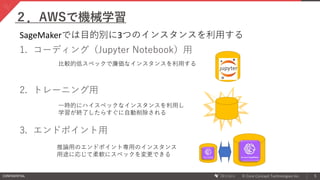CONFIDENTIAL © Core Concept Technologies Inc.
1. コーディング（Jupyter Notebook）用
2. トレーニング用
3. エンドポイント用
5
２．AWSで機械学習
比較的低スペックで廉価なインスタンスを利用する
一時的にハイスペックなインスタンスを利用し
学習が終了したらすぐに自動削除される
推論用のエンドポイント専用のインスタンス
用途に応じて柔軟にスペックを変更できる
SageMakerでは目的別に3つのインスタンスを利用する
 