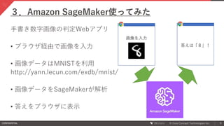 CONFIDENTIAL © Core Concept Technologies Inc.
画像を入力
6
手書き数字画像の判定Webアプリ
• ブラウザ経由で画像を入力
• 画像データはMNISTを利用
http://yann.lecun.com/exdb/mnist/
• 画像データをSageMakerが解析
• 答えをブラウザに表示
３．Amazon SageMaker使ってみた
答えは「８」！
 