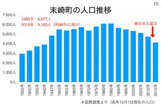 181020第43回法政大学大学院まちづくり都市政策セミナー
