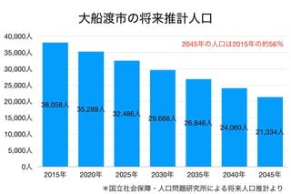 181020第43回法政大学大学院まちづくり都市政策セミナー