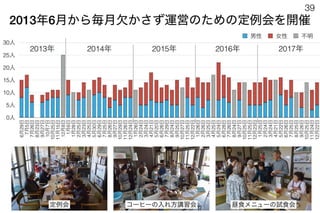 181020第43回法政大学大学院まちづくり都市政策セミナー