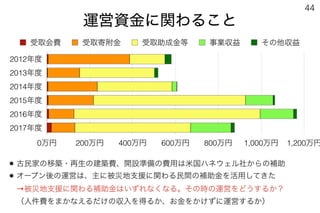 181020第43回法政大学大学院まちづくり都市政策セミナー