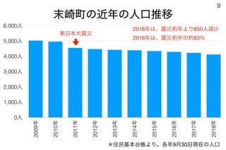 181020第43回法政大学大学院まちづくり都市政策セミナー