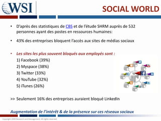 SOCIAL WORLD
• D’après des statistiques de CBS et de l’étude SHRM auprès de 532
  personnes ayant des postes en ressources humaines:

• 43% des entreprises bloquent l’accès aux sites de médias sociaux

• Les sites les plus souvent bloqués aux employés sont :
  1) Facebook (39%)
  2) Myspace (38%)
  3) Twitter (33%)
  4) YouTube (32%)
  5) iTunes (26%)

>> Seulement 16% des entreprises auraient bloqué LinkedIn

Augmentation de l’intérêt & de la présence sur ces réseaux sociaux
 