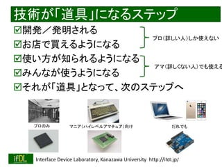 2018/10/24 Interface Device Laboratory, Kanazawa University http://ifdl.jp/
技術が「道具」になるステップ
開発／発明される
お店で買えるようになる
使い方が知られるようになる
みんなが使うようになる
それが「道具」となって、次のステップへ
プロのみ マニア（ハイレベルアマチュア）向け だれでも
プロ（詳しい人）しか使えない
アマ（詳しくない人）でも使える
 