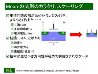 2018/10/24 Interface Device Laboratory, Kanazawa University http://ifdl.jp/
Mooreの法則のカラクリ：スケーリング
集積回路の部品（MOSトランジスタ）を、
より小さく作ると・・・？
寸法: 1/α
不純物濃度: α
電源電圧: 1/α
結論：いいことばかり
速度↑
消費電力↓
集積度（機能）↑
技術が進むべき方向性が極めて明確なまれなケース
p-Si
S DG
n-Sin-Si
p-Si
S DG
n-Sin-Si
L
 
