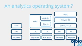 An analytics operating system?
HardwareHardware
OS OS
Distributed OS
Analytics OS
Apps
{
 