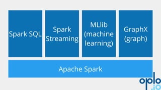 Big Data made easy with a Spark