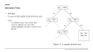 [Tool] Tree Tagger 를 이용한 한국어 품사 태깅 | PDF