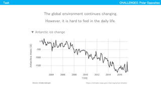 The global environment continues changing.
However, it is hard to feel in the daily life.
Task
 Antarctic ice change
https://climate.nasa.gov/vital-signs/ice-sheets/
CHALLENGESPolar Opposites
 