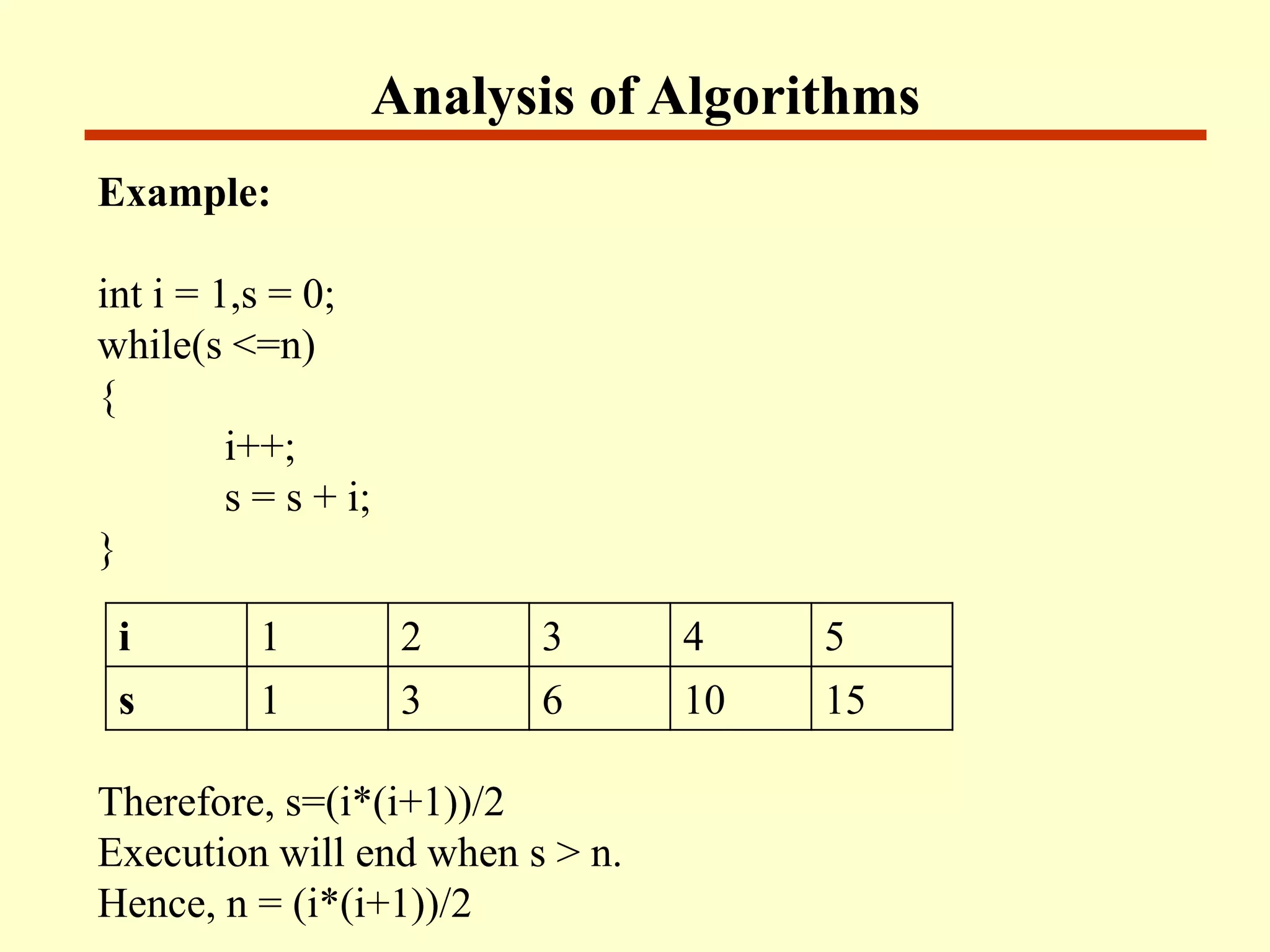 Analysis of Algorithms
Example:
int i = 1,s = 0;
while(s <=n)
{
i++;
s = s + i;
}
Therefore, s=(i*(i+1))/2
Execution will end when s > n.
Hence, n = (i*(i+1))/2
i 1 2 3 4 5
s 1 3 6 10 15
 