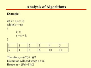 Analysis of Algorithms
Example:
int i = 1,s = 0;
while(s <=n)
{
i++;
s = s + i;
}
Therefore, s=(i*(i+1))/2
Execution will end when s > n.
Hence, n = (i*(i+1))/2
i 1 2 3 4 5
s 1 3 6 10 15
 