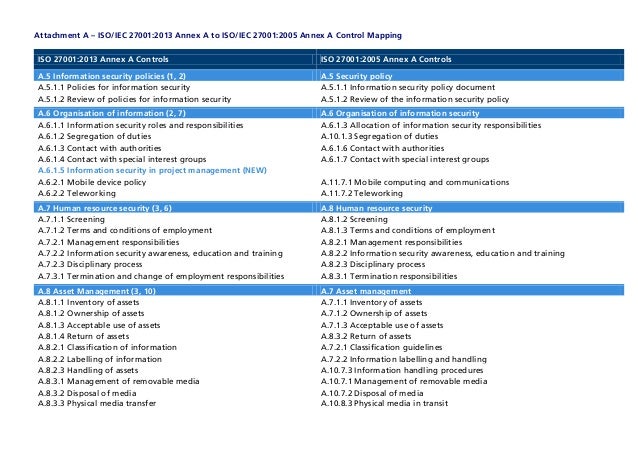 Audit Checklist Iso 27001 Standard