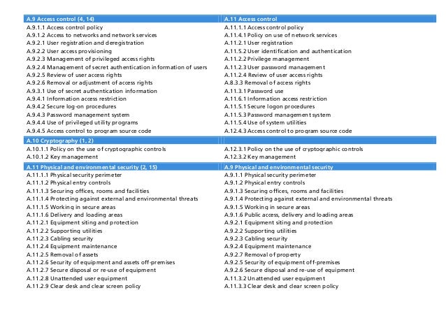 iso 27002 checklist