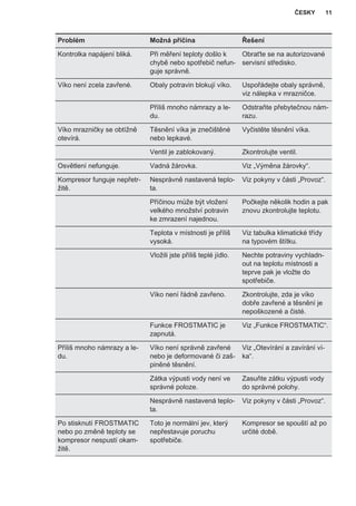 Problém Možná příčina Řešení
Kontrolka napájení bliká. Při měření teploty došlo k
chybě nebo spotřebič nefun‐
guje správně.
Obraťte se na autorizované
servisní středisko.
Víko není zcela zavřené. Obaly potravin blokují víko. Uspořádejte obaly správně,
viz nálepka v mrazničce.
Příliš mnoho námrazy a le‐
du.
Odstraňte přebytečnou nám‐
razu.
Víko mrazničky se obtížně
otevírá.
Těsnění víka je znečištěné
nebo lepkavé.
Vyčistěte těsnění víka.
Ventil je zablokovaný. Zkontrolujte ventil.
Osvětlení nefunguje. Vadná žárovka. Viz „Výměna žárovky“.
Kompresor funguje nepřetr‐
žitě.
Nesprávně nastavená teplo‐
ta.
Viz pokyny v části „Provoz“.
Příčinou může být vložení
velkého množství potravin
ke zmrazení najednou.
Počkejte několik hodin a pak
znovu zkontrolujte teplotu.
Teplota v místnosti je příliš
vysoká.
Viz tabulka klimatické třídy
na typovém štítku.
Vložili jste příliš teplé jídlo. Nechte potraviny vychladn‐
out na teplotu místnosti a
teprve pak je vložte do
spotřebiče.
Víko není řádně zavřeno. Zkontrolujte, zda je víko
dobře zavřené a těsnění je
nepoškozené a čisté.
Funkce FROSTMATIC je
zapnutá.
Viz „Funkce FROSTMATIC“.
Příliš mnoho námrazy a le‐
du.
Víko není správně zavřené
nebo je deformované či zaš‐
piněné těsnění.
Viz „Otevírání a zavírání ví‐
ka“.
Zátka výpusti vody není ve
správné poloze.
Zasuňte zátku výpusti vody
do správné polohy.
Nesprávně nastavená teplo‐
ta.
Viz pokyny v části „Provoz“.
Po stisknutí FROSTMATIC
nebo po změně teploty se
kompresor nespustí okam‐
žitě.
Toto je normální jev, který
nepřestavuje poruchu
spotřebiče.
Kompresor se spouští až po
určité době.
ČESKY 11
 