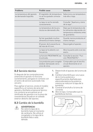 Problema Posible causa Solución
La temperatura del aparato
es demasiado baja/alta.
El regulador de temperatura
no se ha ajustado correcta-
mente.
Seleccione una temperatura
más alta o baja.
La tapa no se ha cerrado
correctamente.
Consulte "Apertura y cierre
de la tapa".
La temperatura de los pro-
ductos es demasiado alta.
Deje que la temperatura de
los alimentos descienda a la
temperatura ambiente antes
de guardarlos.
Se han guardado muchos
alimentos al mismo tiempo.
Guarde menos productos al
mismo tiempo.
El grosor de la escarcha es
de más de 4-5 mm.
Descongele el aparato.
La tapa se ha abierto con
frecuencia.
Abra la puerta solo si es nec-
esario.
La función FROSTMATIC es-
tá activada.
Consulte la sección “Fun-
ción FROSTMATIC”.
Los productos para congelar
estaban demasiado cerca
unos de otros.
Compruebe que el aire frío
circula libremente en el
aparato.
8.2 Servicio técnico
Si después de las comprobaciones
anteriores el aparato no funciona
correctamente, póngase en contacto con
el centro de servicio autorizado más
cercano.
Para agilizar el servicio, anote el modelo
específico y el número de serie del
aparato y facilítelos al personal técnico.
Los números se encuentran en el
certificado de garantía o en la placa de
características situada en el costado
exterior derecho del aparato.
8.3 Cambio de la bombilla
ADVERTENCIA!
No retire la tapa de la
bombilla hasta el momento
de cambiarla. No utilice el
congelador si la tapa de la
bombilla falta o está
dañada.
1. Desenchufe el aparato de la toma de
red.
2. Cambie la bombilla por una nueva
de la misma potencia y
específicamente diseñada para
electrodomésticos (la potencia
máxima se indica en la tapa de la
bombilla).
3. Conecte el enchufe a la toma de
corriente.
4. Abra la tapa. Compruebe que la
bombilla se ilumina.
ESPAÑOL 43
 