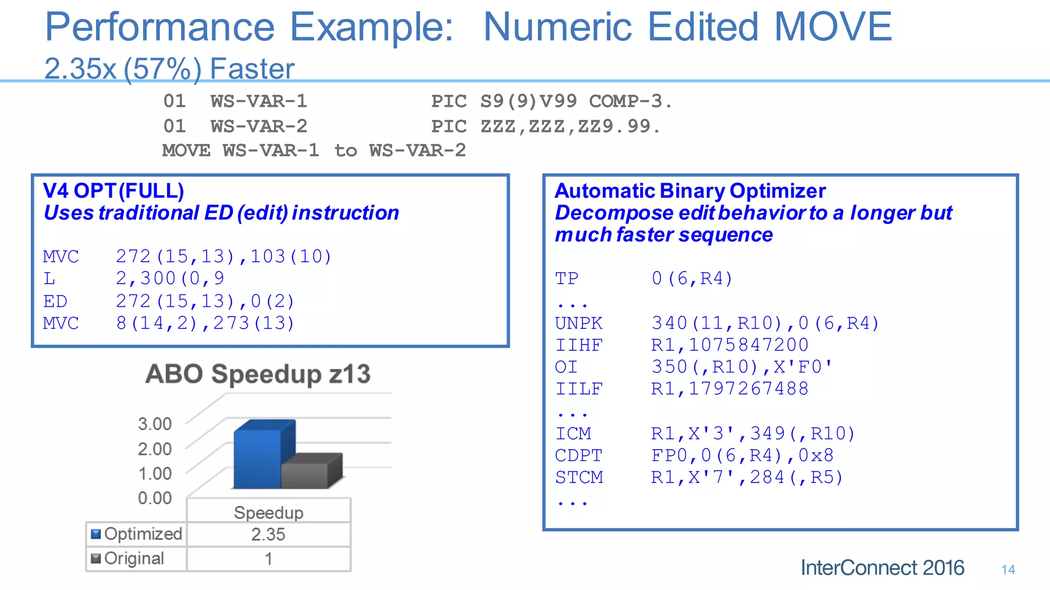 Performance Example: Numeric Edited MOVE
2.35x (57%) Faster
14
01 WS-VAR-1 PIC S9(9)V99 COMP-3.
01 WS-VAR-2 PIC ZZZ,ZZZ,ZZ9.99.
MOVE WS-VAR-1 to WS-VAR-2
Automatic Binary Optimizer
Decompose editbehaviorto a longer but
much faster sequence
TP 0(6,R4)
...
UNPK 340(11,R10),0(6,R4)
IIHF R1,1075847200
OI 350(,R10),X'F0'
IILF R1,1797267488
...
ICM R1,X'3',349(,R10)
CDPT FP0,0(6,R4),0x8
STCM R1,X'7',284(,R5)
...
V4 OPT(FULL)
Uses traditional ED (edit)instruction
MVC 272(15,13),103(10)
L 2,300(0,9
ED 272(15,13),0(2)
MVC 8(14,2),273(13)
 