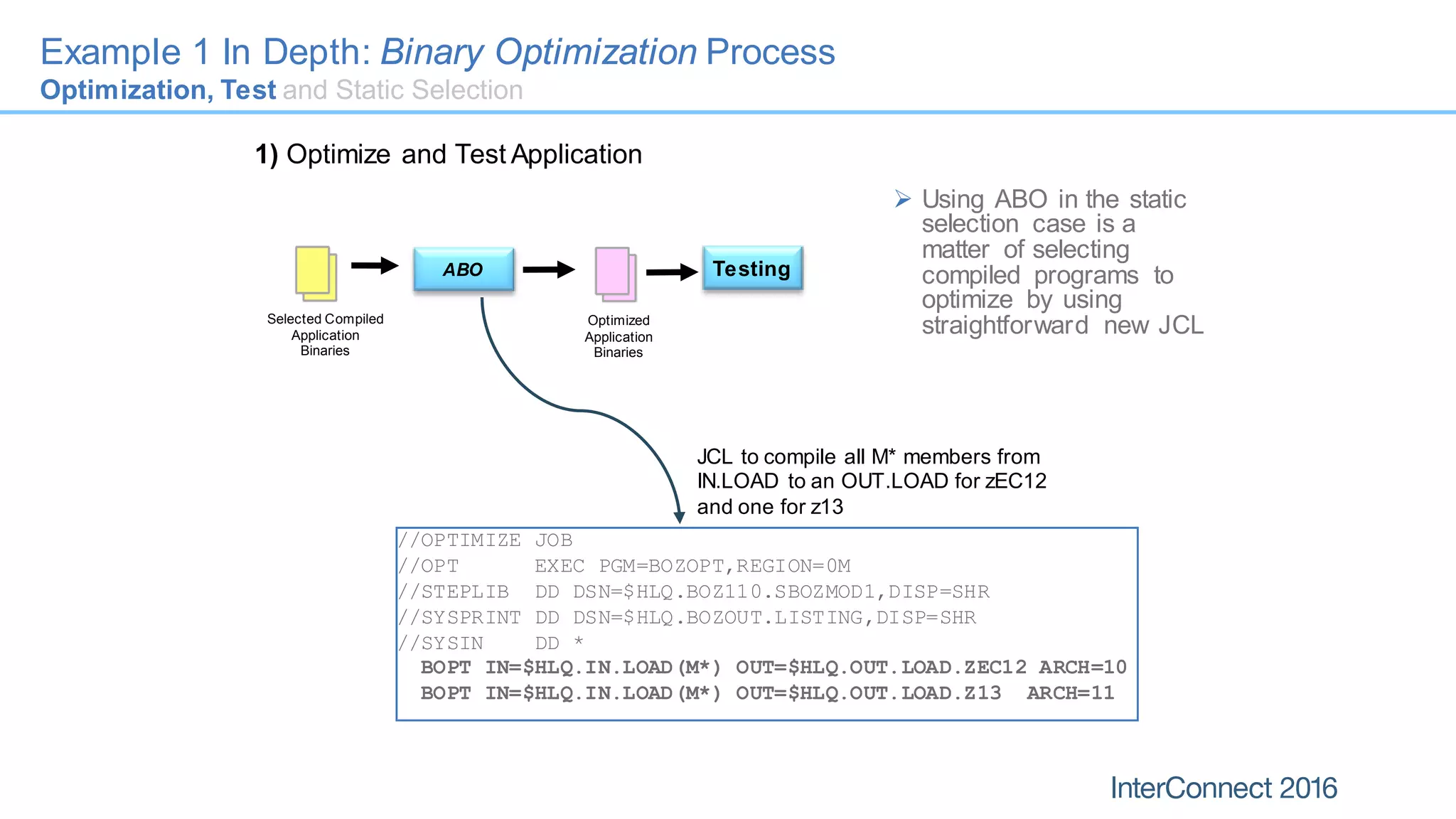 Example 1 In Depth: Binary Optimization Process
Optimization, Test and Static Selection
Selected Compiled
Application
Binaries
1) Optimize and Test Application
ABO Testing
Optimized
Application
Binaries
 Using ABO in the static
selection case is a
matter of selecting
compiled programs to
optimize by using
straightforward new JCL
//OPTIMIZE JOB
//OPT EXEC PGM=BOZOPT,REGION=0M
//STEPLIB DD DSN=$HLQ.BOZ110.SBOZMOD1,DISP=SHR
//SYSPRINT DD DSN=$HLQ.BOZOUT.LISTING,DISP=SHR
//SYSIN DD *
BOPT IN=$HLQ.IN.LOAD(M*) OUT=$HLQ.OUT.LOAD.ZEC12 ARCH=10
BOPT IN=$HLQ.IN.LOAD(M*) OUT=$HLQ.OUT.LOAD.Z13 ARCH=11
JCL to compile all M* members from
IN.LOAD to an OUT.LOAD for zEC12
and one for z13
 