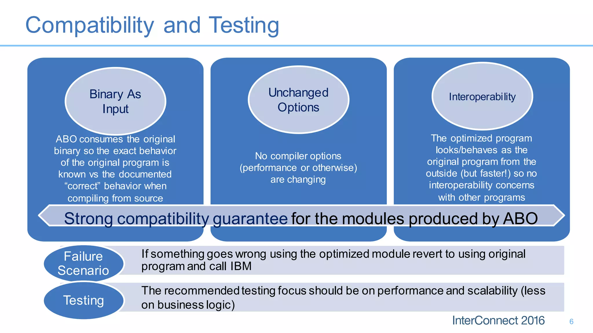 Compatibility and Testing
6
ABO consumes the original
binary so the exact behavior
of the original program is
known vs the documented
“correct” behavior when
compiling from source
No compiler options
(performance or otherwise)
are changing
The optimized program
looks/behaves as the
original program from the
outside (but faster!) so no
interoperability concerns
with other programs
Strong compatibility guarantee for the modules produced by ABO
InteroperabilityUnchanged
Options
Binary As
Input
If something goes wrong using the optimized module revert to using original
program and call IBM
Failure
Scenario
The recommendedtesting focus should be on performance and scalability (less
on business logic)Testing
 