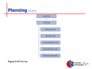Planning (2 of 5)
Figure 2-19 Planning
 