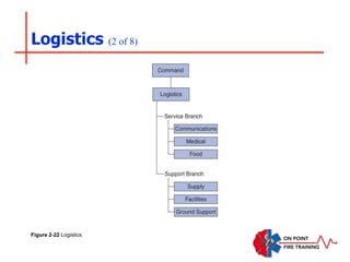 Logistics (2 of 8)
Figure 2-22 Logistics
 