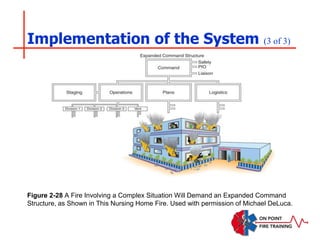 Implementation of the System (3 of 3)
Figure 2-28 A Fire Involving a Complex Situation Will Demand an Expanded Command
Structure, as Shown in This Nursing Home Fire. Used with permission of Michael DeLuca.
 