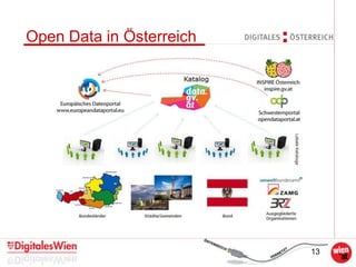 13
Open Data in Österreich
 