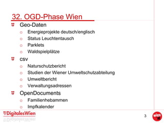 3
32. OGD-Phase Wien
Geo-Daten
o Energieprojekte deutsch/englisch
o Status Leuchtentausch
o Parklets
o Waldspielplätze
csv
o Naturschutzbericht
o Studien der Wiener Umweltschutzabteilung
o Umweltbericht
o Verwaltungsadressen
OpenDocuments
o Familienhebammen
o Impfkalender
 