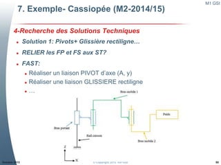 M1 GSI
Octobre 2015 © Copyright 2015 IUP-GSI 90
4-Recherche des Solutions Techniques
 Solution 1: Pivots+ Glissière recti...