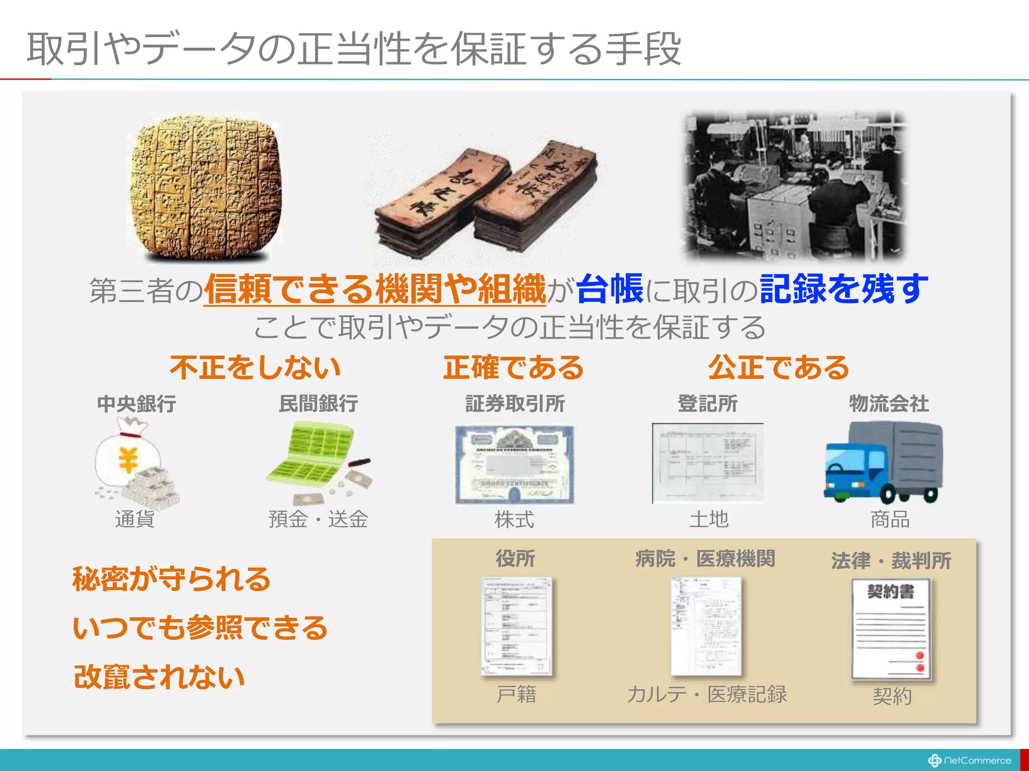 取引やデータの正当性を保証する手段
第三者の信頼できる機関や組織が台帳に取引の記録を残す
ことで取引やデータの正当性を保証する
不正をしない 正確である 公正である
中央銀行 民間銀行 証券取引所 登記所 物流会社
通貨 預金・送金 株式 土地 商品
病院・医療機関役所 法律・裁判所
カルテ・医療記録戸籍 契約
いつでも参照できる
秘密が守られる
改竄されない
 
