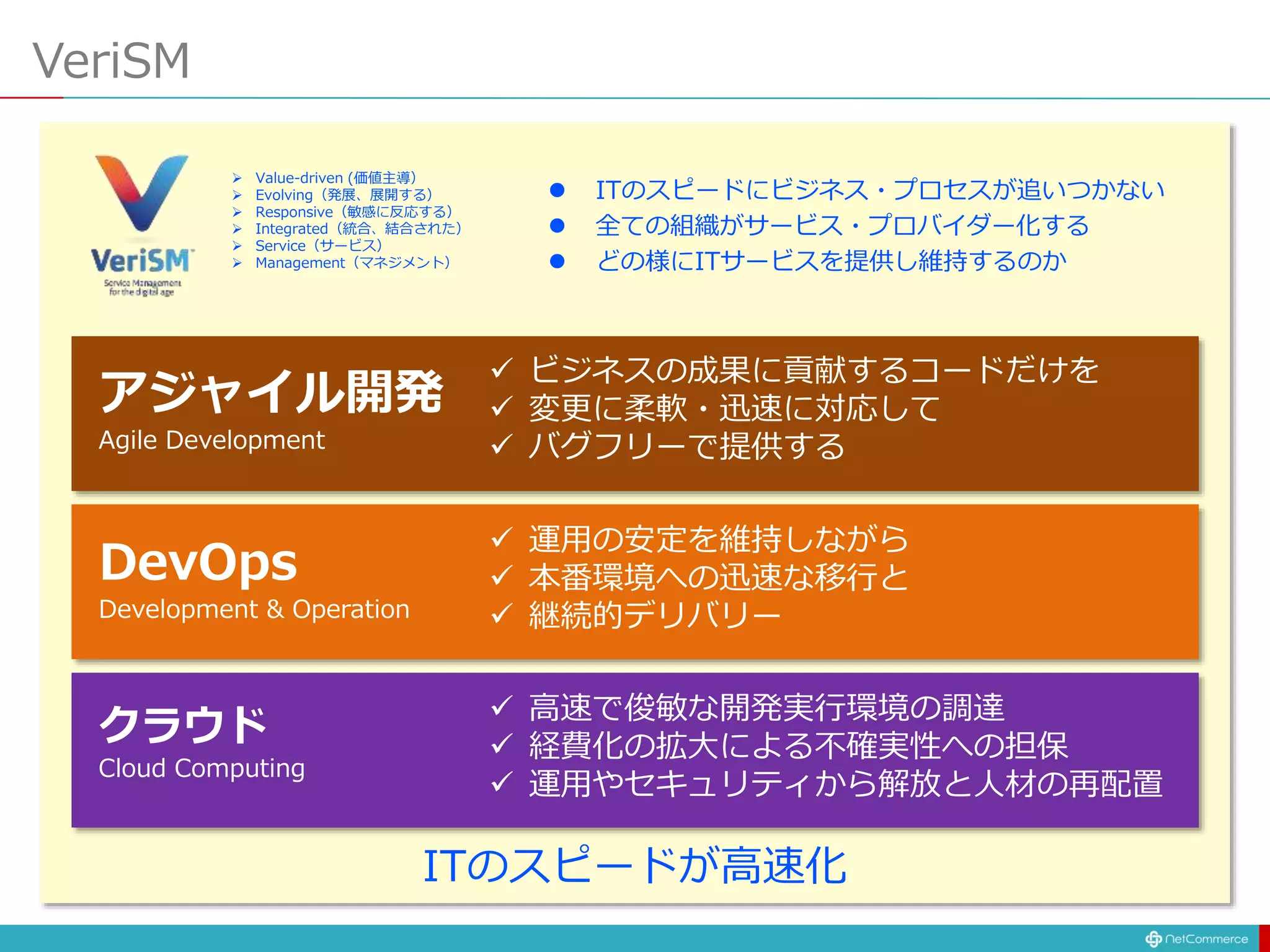 VeriSM
アジャイル開発
Agile Development
 ビジネスの成果に貢献するコードだけを
 変更に柔軟・迅速に対応して
 バグフリーで提供する
DevOps
Development & Operation
 運用の安定を維持しながら
 本番環境への迅速な移行と
 継続的デリバリー
クラウド
Cloud Computing
 高速で俊敏な開発実行環境の調達
 経費化の拡大による不確実性への担保
 運用やセキュリティから解放と人材の再配置
ITのスピードが高速化
 ITのスピードにビジネス・プロセスが追いつかない
 全ての組織がサービス・プロバイダー化する
 どの様にITサービスを提供し維持するのか
 Value-driven (価値主導）
 Evolving（発展、展開する）
 Responsive（敏感に反応する）
 Integrated（統合、結合された）
 Service（サービス）
 Management（マネジメント）
 
